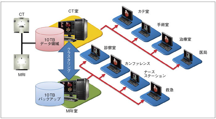 図1 AZE VirtualPlace Premium Server