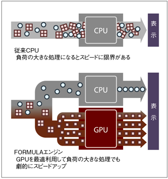 図4 FORMULAエンジンの概要