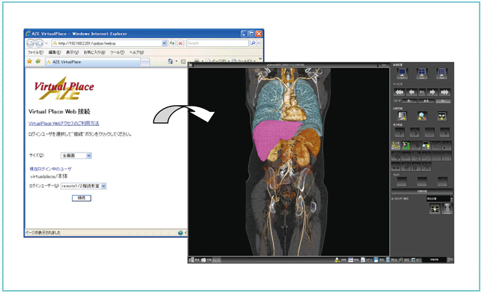 図4 AZE VirtualPlace Webアクセスにより,Webブラウザを利用してWSへのアクセスが可能
