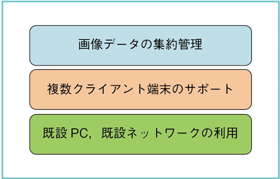 図5 ネットワーク型WSの利点