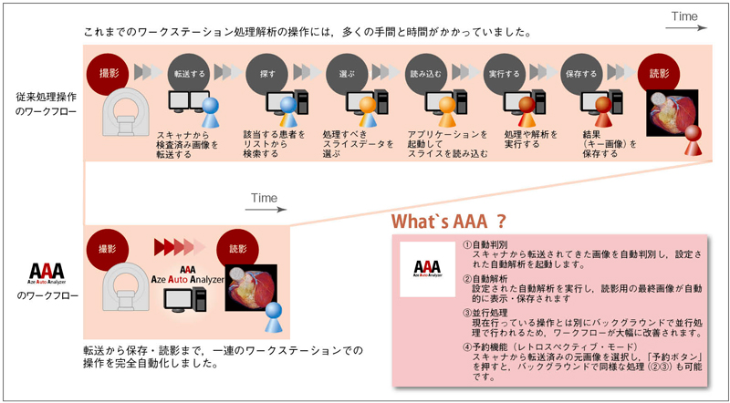 }1@AZE Auto AnalyzeriAAAjFlbg[NfftI[g[Nt[@\