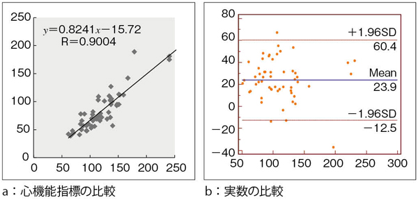 }8@EDVFCTiAutoj vs. QGSi99mTcj cCTiAutojCQGSi99mTcj