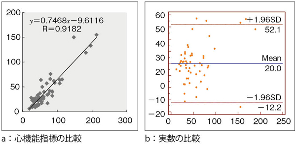 }9@ESVFCTiAutoj vs. QGSi99mTcj cCTiAutojCQGSi99mTcj