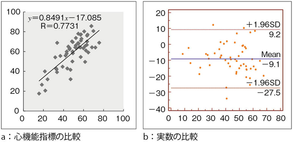 }10@EFFCTiAutoj vs. QGSi99mTcj cCTiAutojCQGSi99mTcj