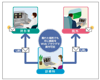 }3@ VersaWeb̃R{[V@\ ꂽꏊłWebuEUœ摜 łB 
