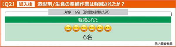 図2 Centargoの作業効率に関する意識調査