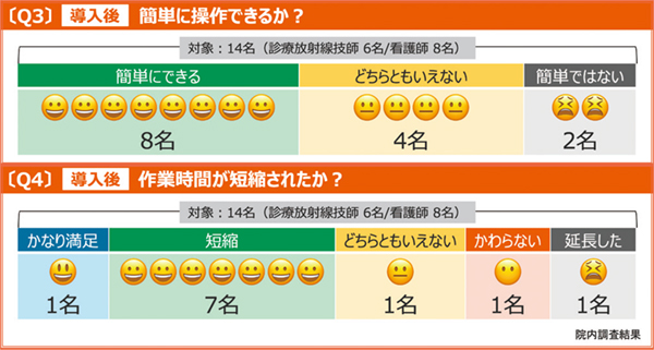 図3 Centargoの操作性に関する意識調査