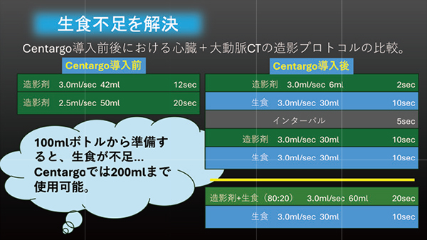 図1  造影プロトコルの比較(生食後押しの有無)