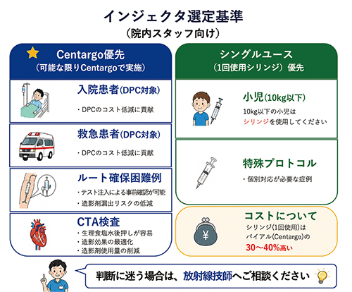 図5 インジェクタ選択基準を示すポスター（実寸はA4サイズ）