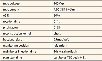 表1　肺静脈優位1相撮影法による撮影プロトコール
