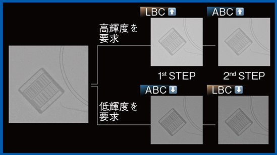 図3　ABCとLBCの使い分け