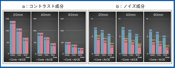 図1　コントラスト（CNR）の検討
