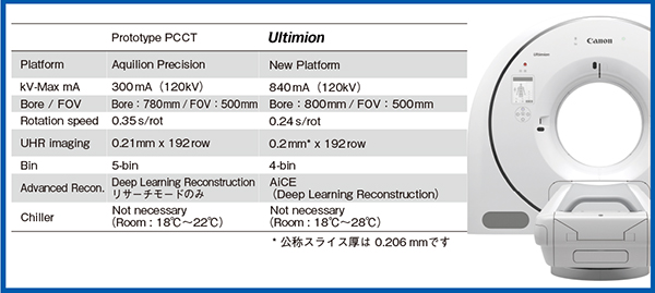 図1　プロトタイプPCCTとUltimionの主な仕様の比較