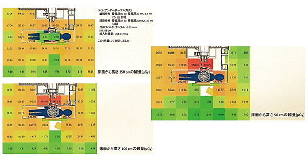 図3　当院透視室のヒートマップ（散乱線分布）