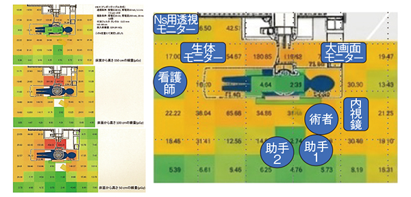 図6　当院透視室のヒートマップとスタッフ配置