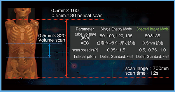 図1　Single Energy ModeとSpectral Image Modeのパラメータ