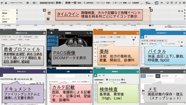 図1　統一したパネル表示