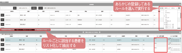 図2　ルールに基づいた抽出リスト機能