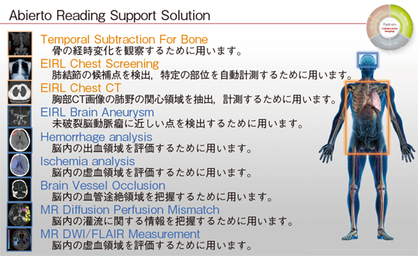 図3　Deep Learning技術を使用したアプリケーション一覧