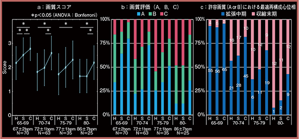 図5　再構成法による画質の比較