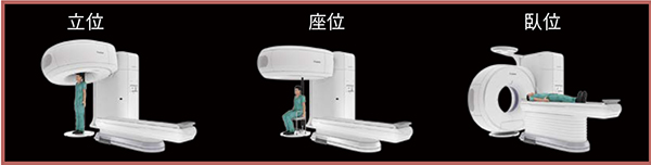 図1　臥位，立位，座位の3体位が撮影可能な全身用マルチポジションCT
