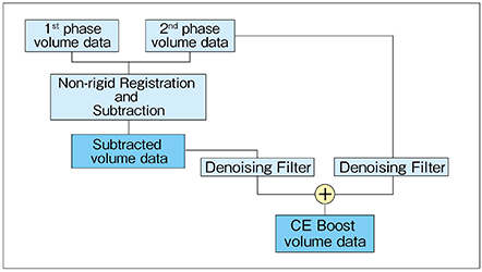 図4　CE Boostの作動機序