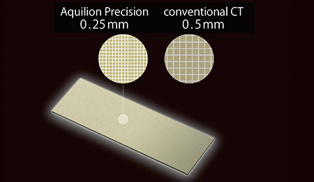 図2　Aquilion Precision検出器と従来型検出器の比較