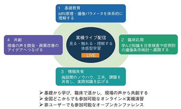 図1　ECHELON FUNS Meetingの活動コンセプト