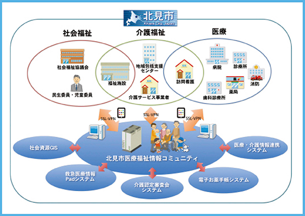 北まるnetのイメージ