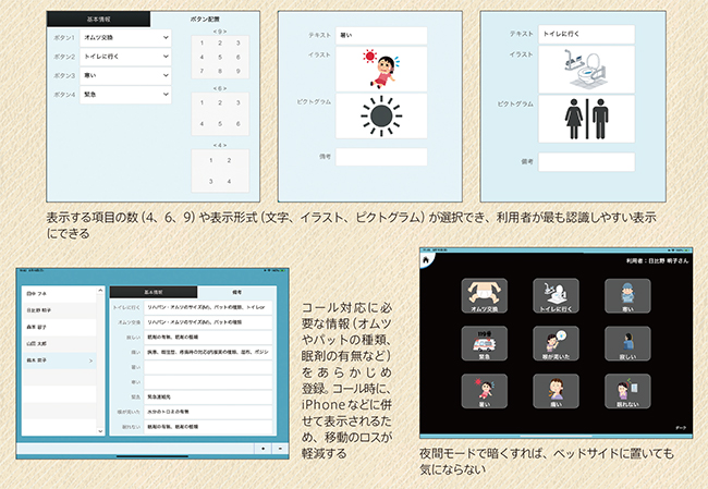 iPadは、利用者ごとにこんな設定が可能