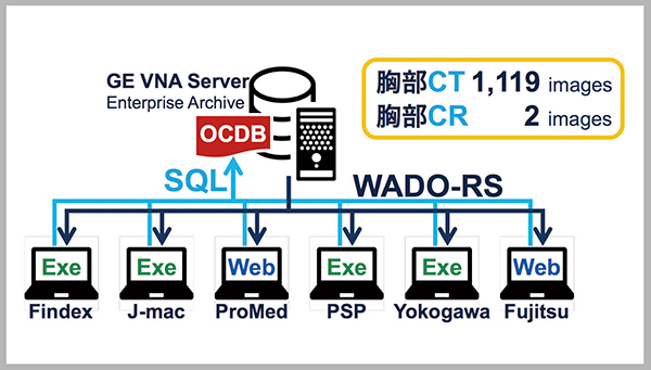 図3　オープンコネクトツールライブデモ