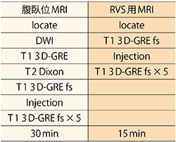 表1　当院における腹臥位乳房MRIとRVS用MRIの撮像法