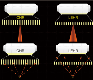 図3　深部の画質劣化，ペネトレーションへのCHRコリメータの対応