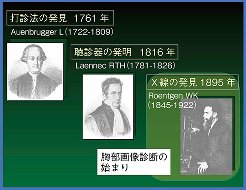 図2　呼吸器診断のための技術進歩