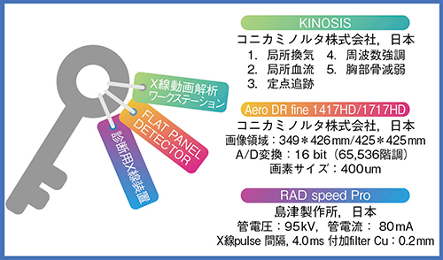 図1　X線動態撮影システムのシステム構成