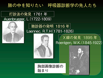 図1　呼吸器診断学の歴史