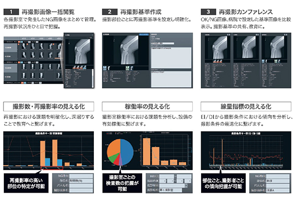 図2　RADInsight概要