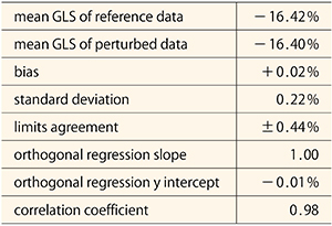 表2　GLSへのED境界手動補正の影響