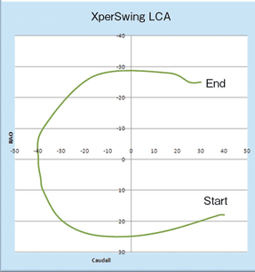 図3　LCAのXperSwing軌道