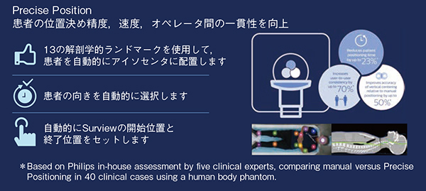 図3　AIカメラによるポジショニング