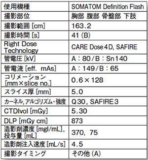 急性大動脈解離と下肢動脈血栓症を有す患者の造影