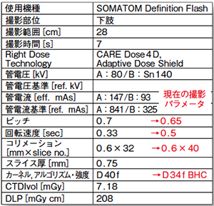 変型性足関節症における骨髄浮腫の描出