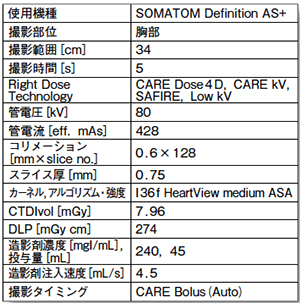 低管電圧（80kV）を使用した胸部CTA