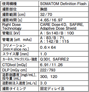 右肺動脈INTIMAL SARCOMAと血栓の鑑別
