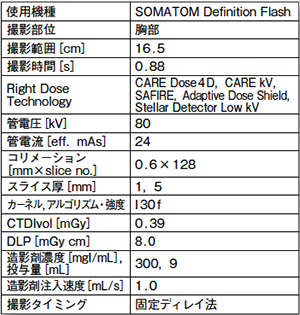 小児における低被ばく撮影