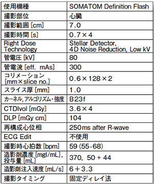画像加算平均処理を用いた遅延造影CTによる心筋梗塞の描出