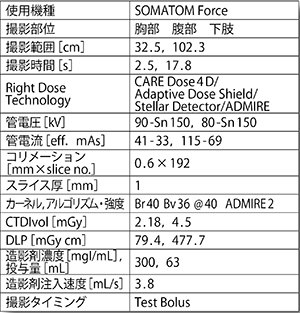 深部静脈血栓症に対する緊急造影CT