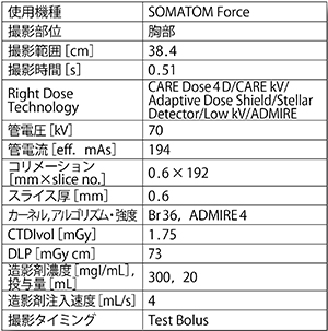 心臓カテーテルアブレーション術前低管電圧低造影剤量CT