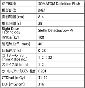 肺癌術前検査における呼吸動態撮影を利用した胸壁浸潤評価