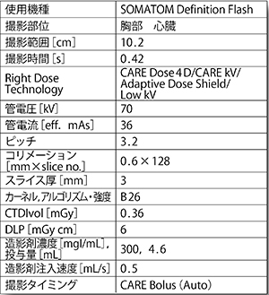 新生児複雑心奇形